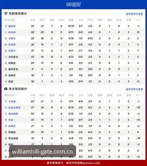 看选秀大会前必备的五个知识点，奇才状元签内幕比肥皂剧还精彩